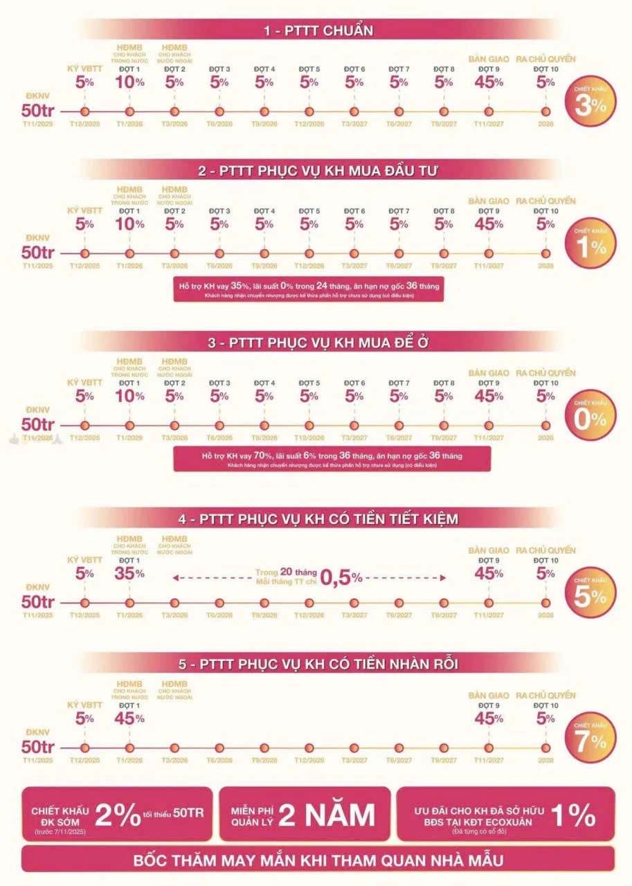 🌿 Giỏ Hàng Căn Đẹp SETIA EDENIA giá Gốc Chủ Đầu Tư Eco Xuân