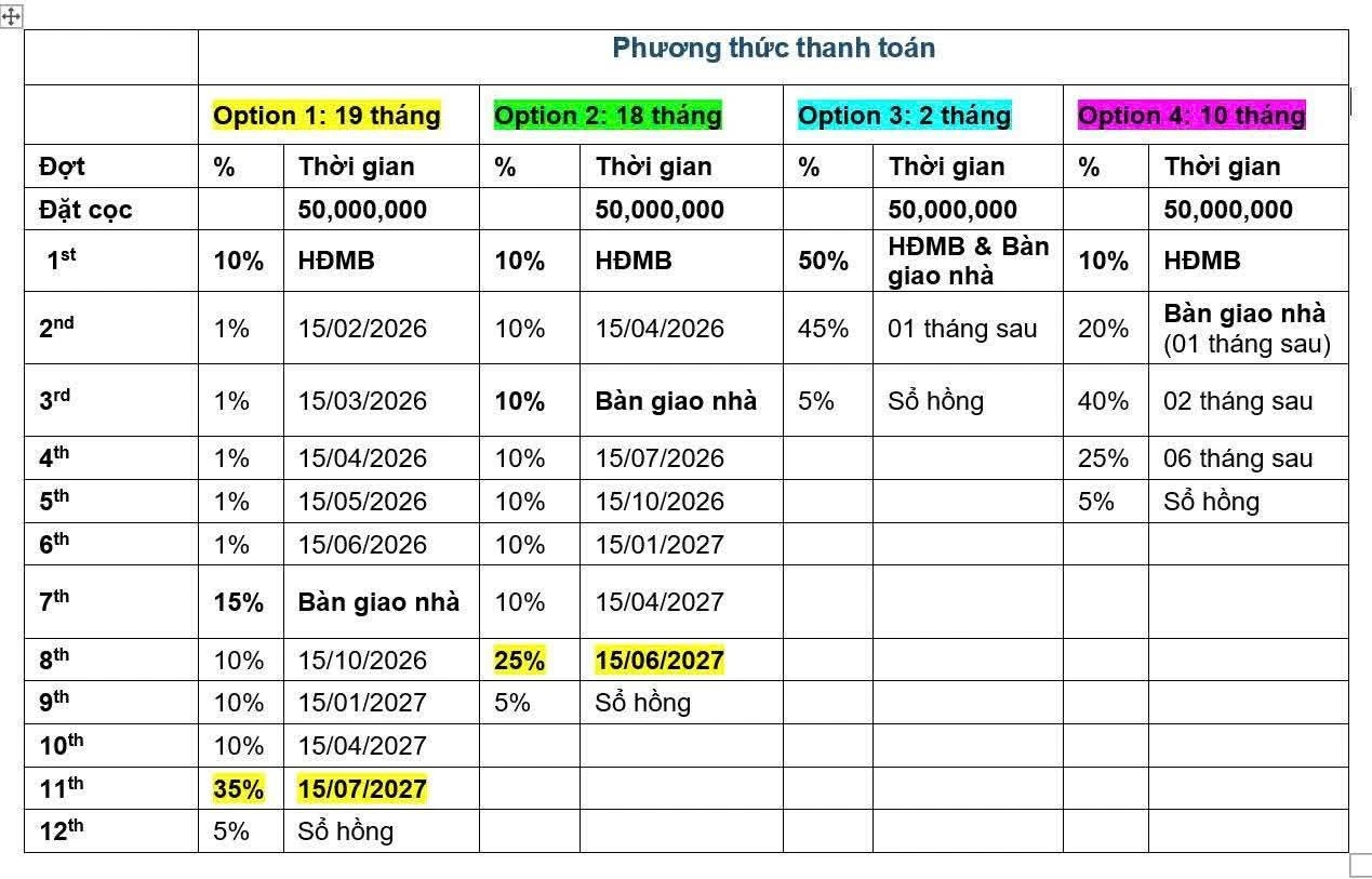 Bảng Giá The Habitat Tốt Nhất 2026, Nhận Nhà Ngay