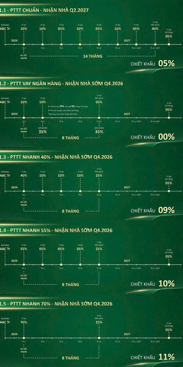 Giá Bán & Chính Sách Mở Bán Căn Hộ Green Skyline Mới Nhất T1/2026