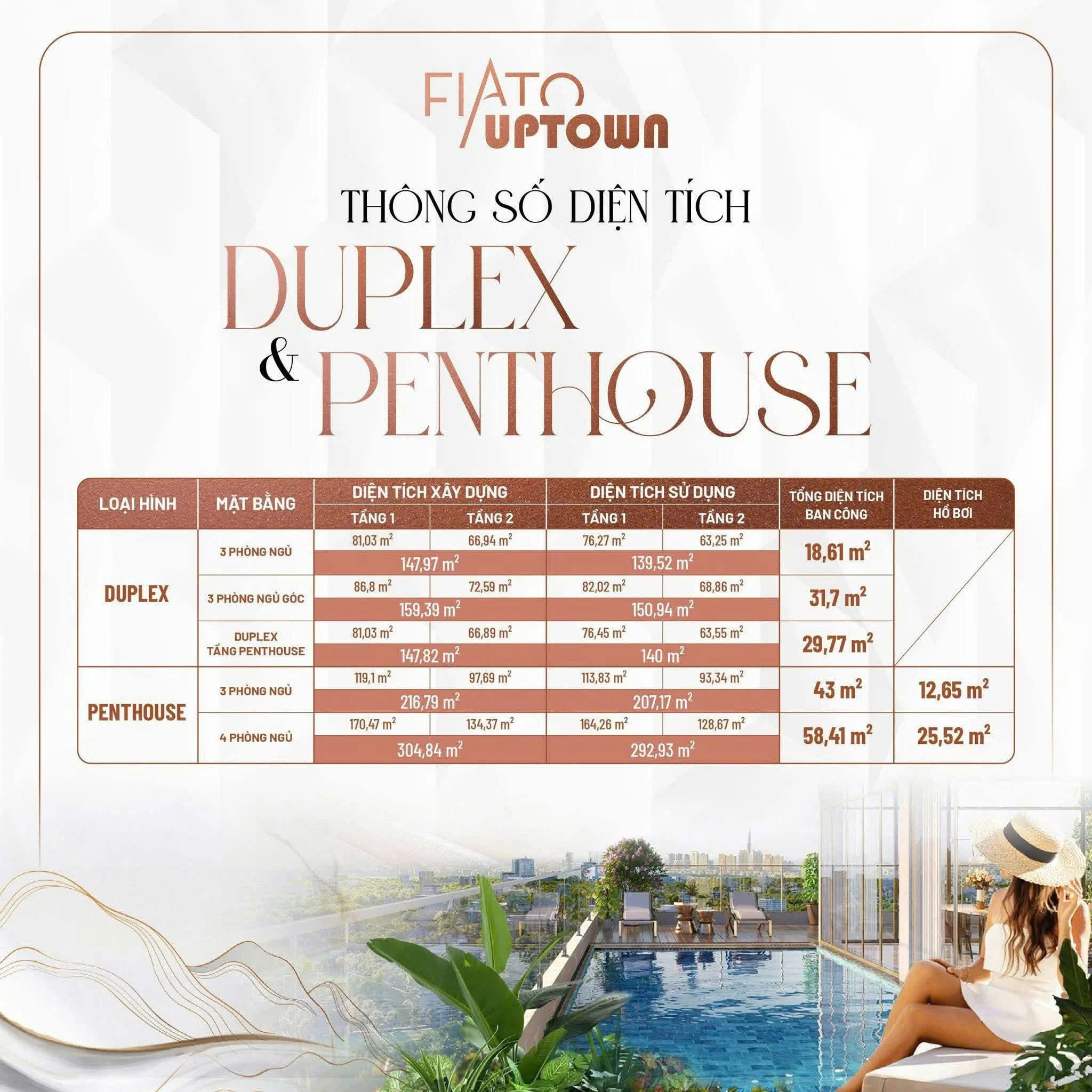 ☀️ Booking Định Danh Giỏ Hàng Penthouse, Duplex, Shophouse FIATO Uptown
