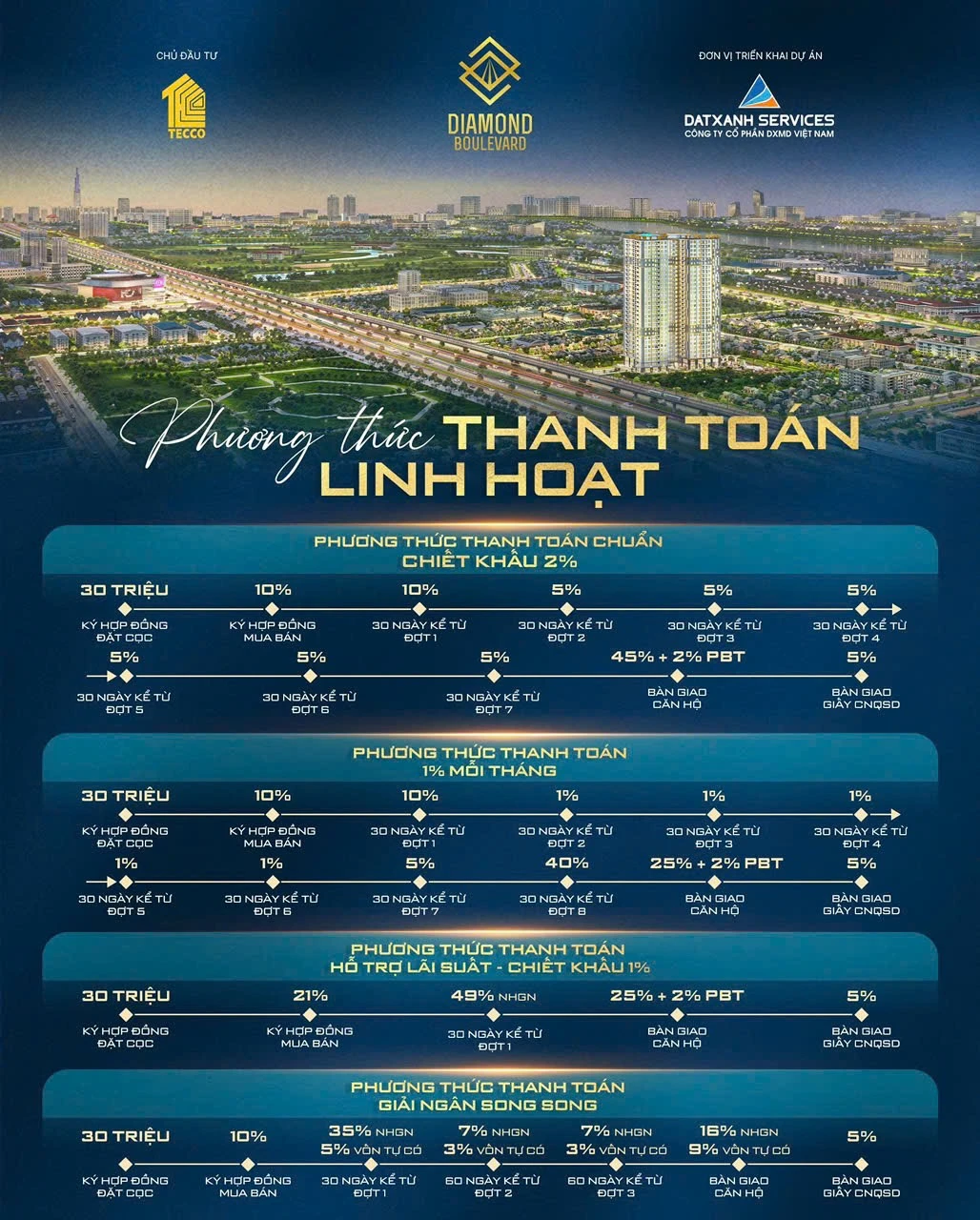 Bán Căn Hộ Diamond Boulevard Mặt Tiền Ql13, Xây Sẵn Bàn Giao, Giá Chỉ từ 36tr/m2