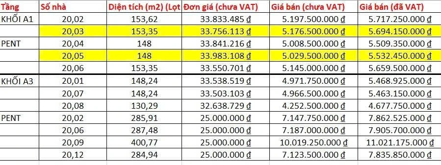 🏙 Giỏ hàng Penthouse Căn Hộ Đạt Gia – Tam Bình, Thủ Đức