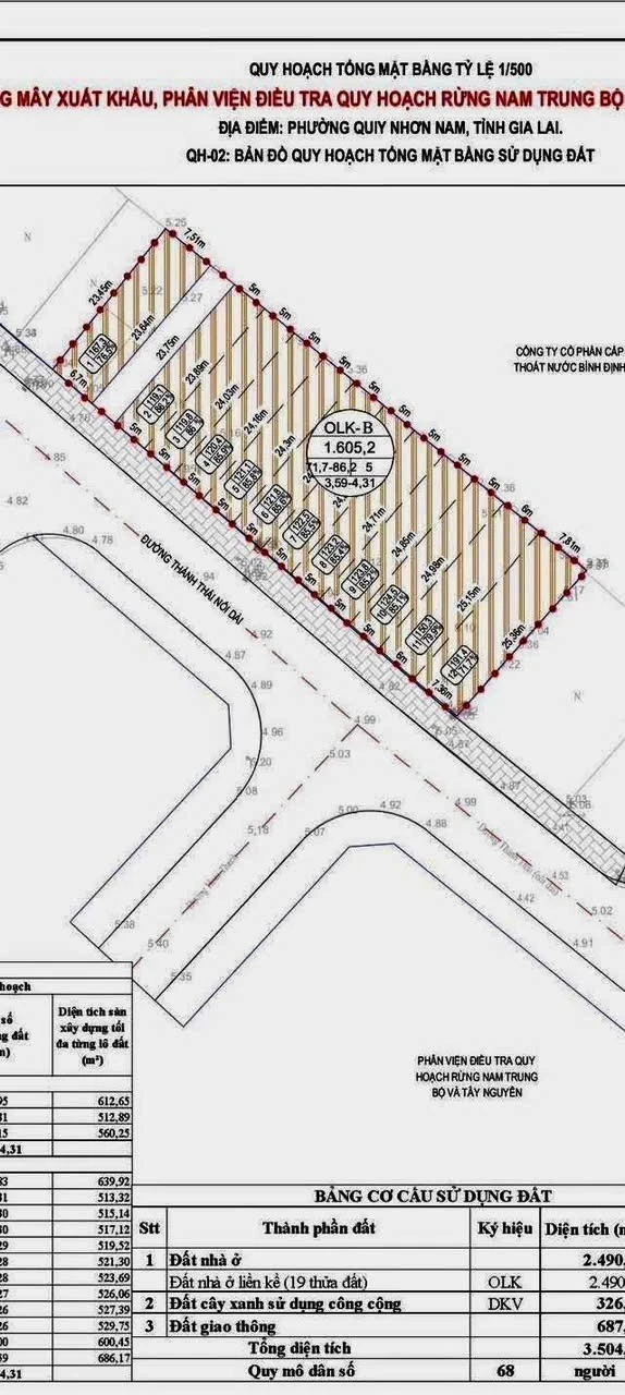 Bán đất Mặt Tiền Thành Thái Nối Dài, Phường Quy Nhơn Nam, Gia Lai giá 7 tỷ  200 triệu