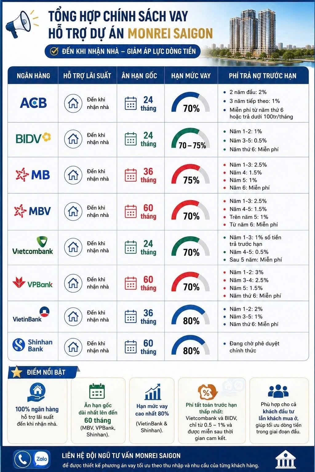 Bán căn hộ chung cư tại nguyễn thị minh khai, Phường Thuận Giao, Tp Hồ Chí Minh giá 1 tỷ  580 triệu