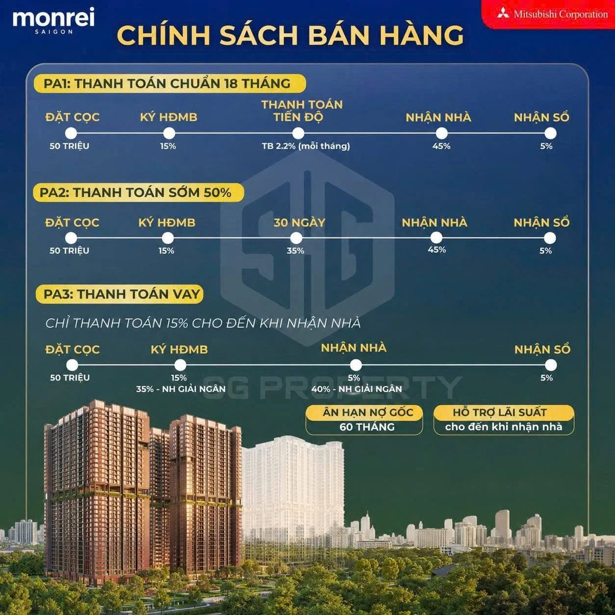 Bán căn hộ chung cư tại nguyễn thị minh khai, Phường Thuận Giao, Tp Hồ Chí Minh giá 1 tỷ  580 triệu