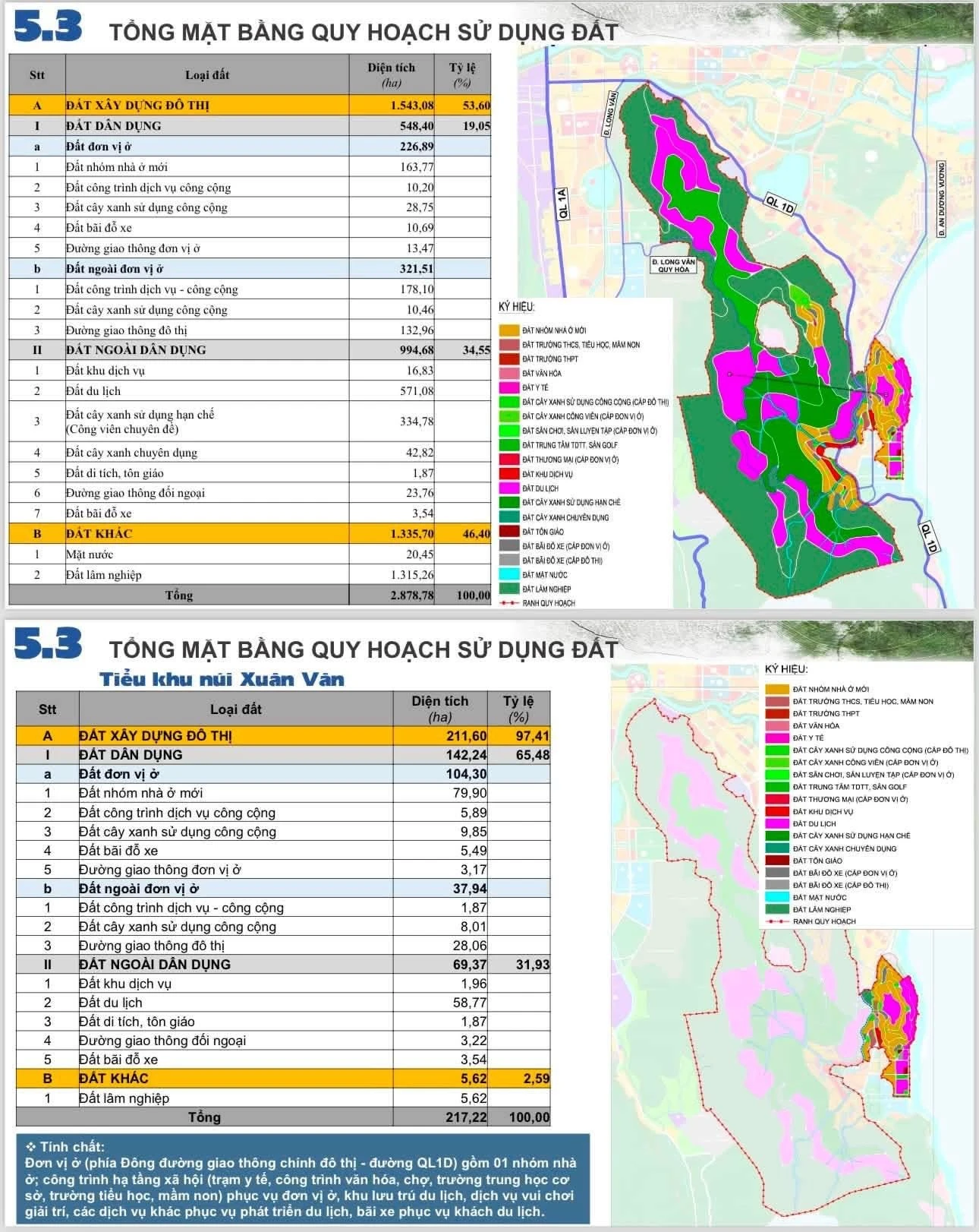 🔥 Lộ Diện Siêu Quy Hoạch 2.878ha Khu Đô Thị Du Lịch Nghỉ Dưỡng Quốc Tế Biển Quy Nhơn