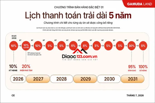 🔥 ra mắt norton park bình dương – chỉ 20% nhận nhà, thanh toán 55% trong 5 năm