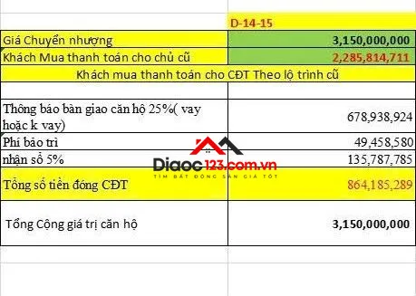 🏙️ chính chủ gửi bán căn hộ the infinity – căn d14-15 | giá chỉ 3,150 tỷ