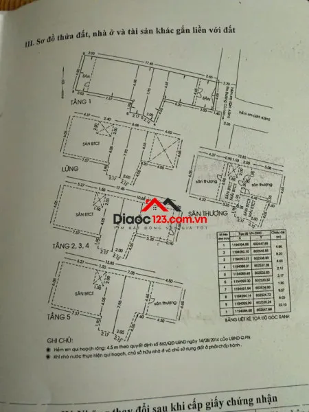 Bán chdv 12/3 cù lao, phường cầu kiệu, tp hồ chí minh giá 31 tỷ