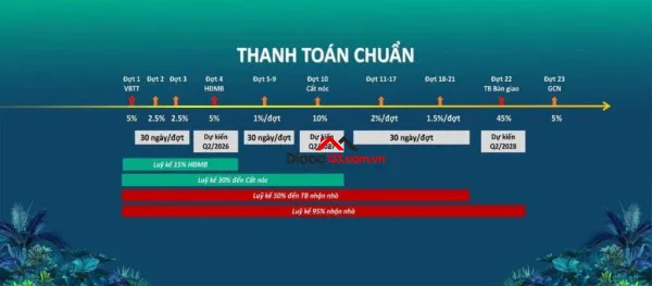 🏙️ happy one elite chính thức nhận booking – giữ suất ưu tiên đợt đầu!