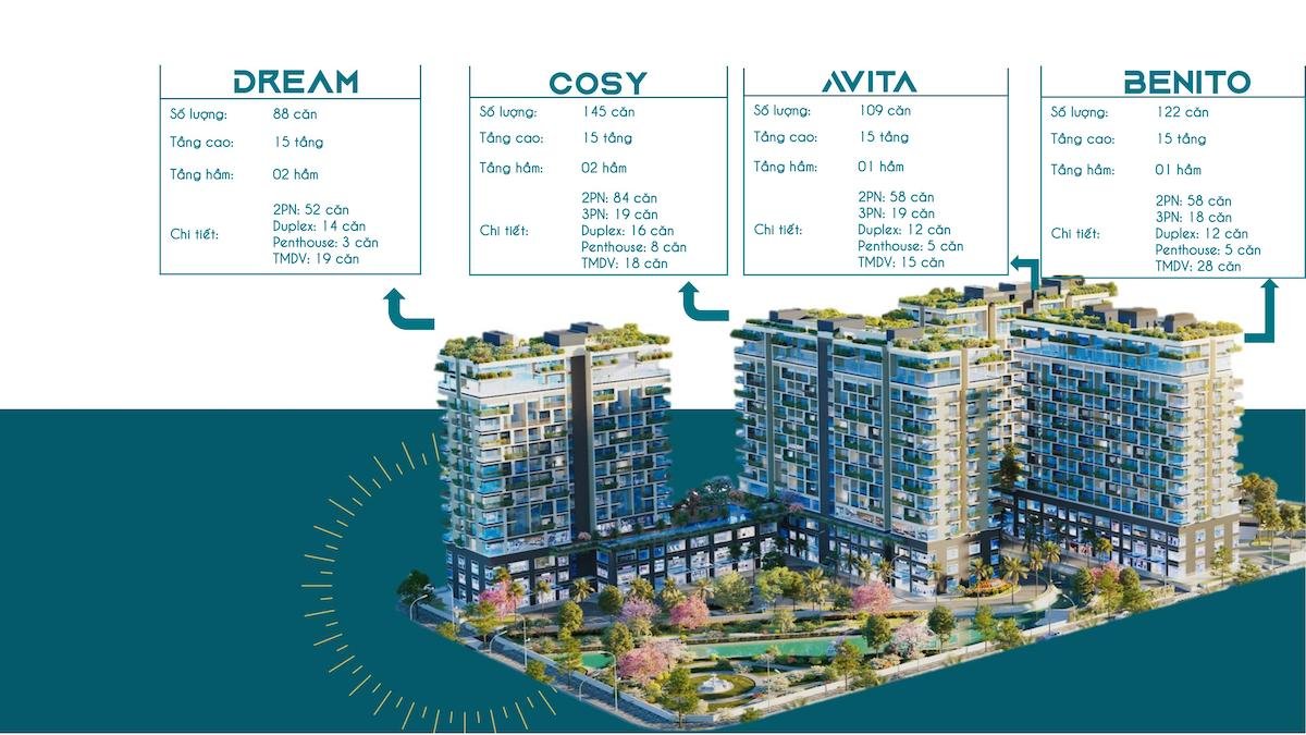 Mặt bằng fiato uptown