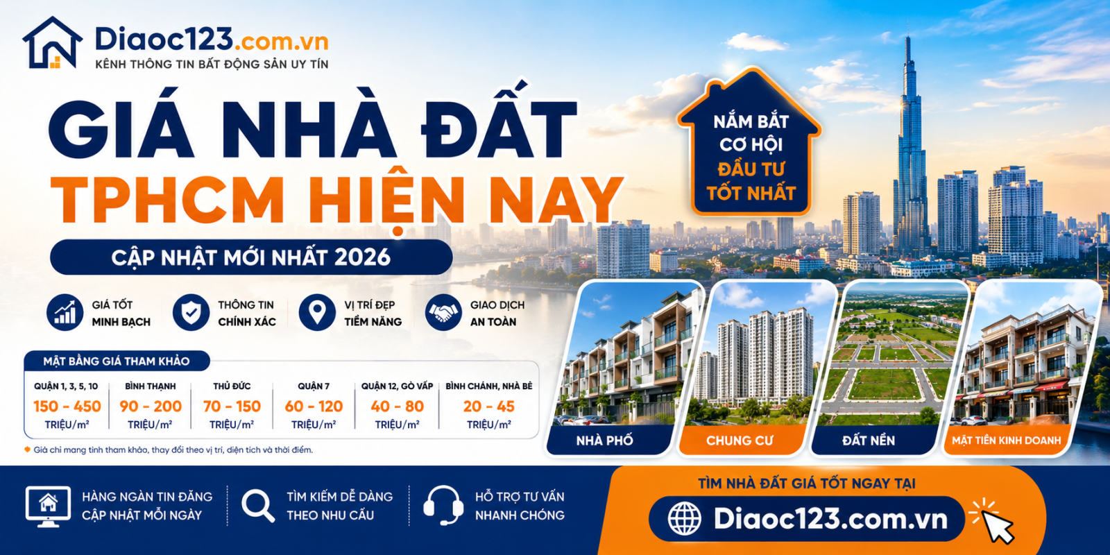 Giá nhà đất TPHCM hiện nay như thế nào?