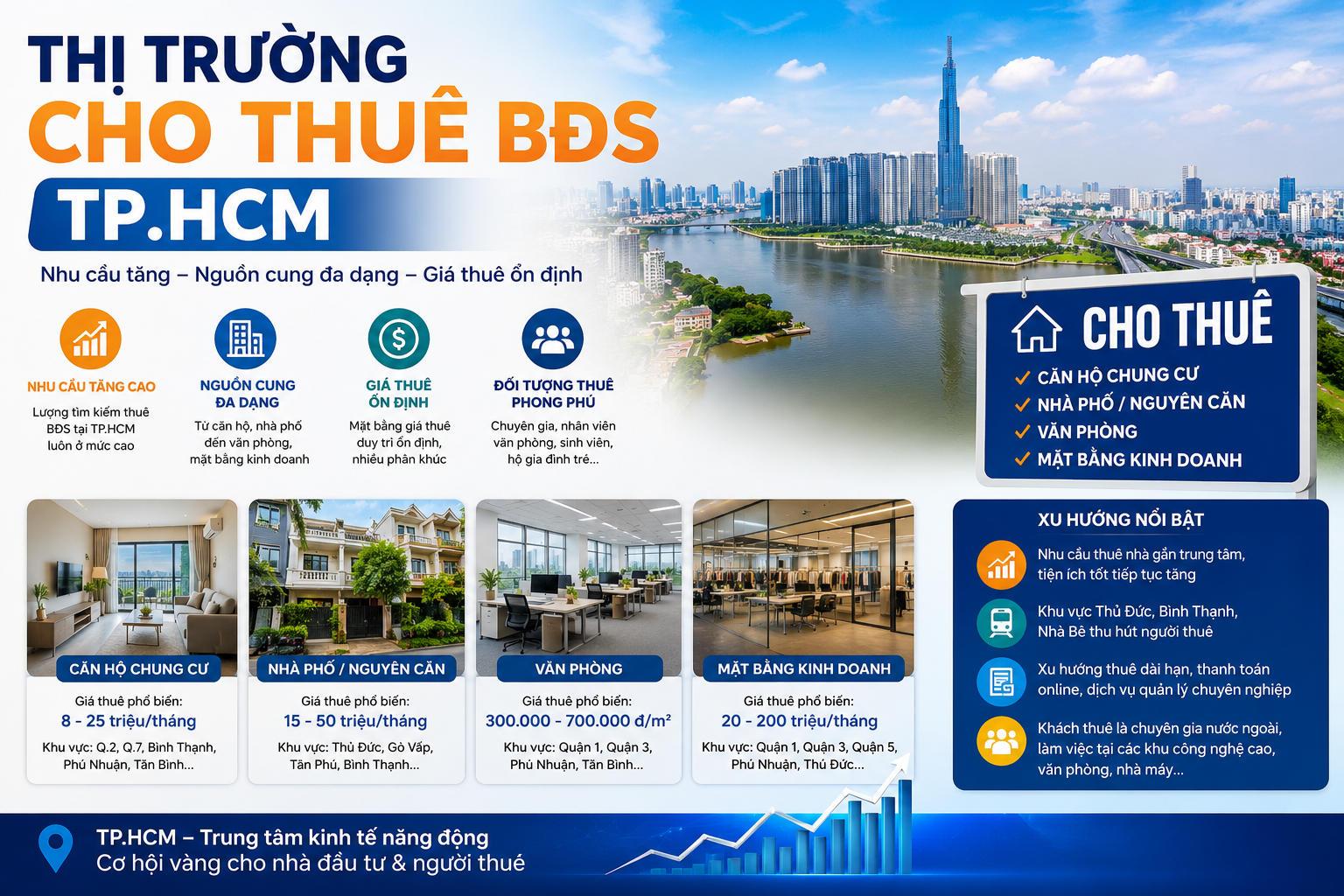 Tổng quan thị trường cho thuê TP.HCM 2026