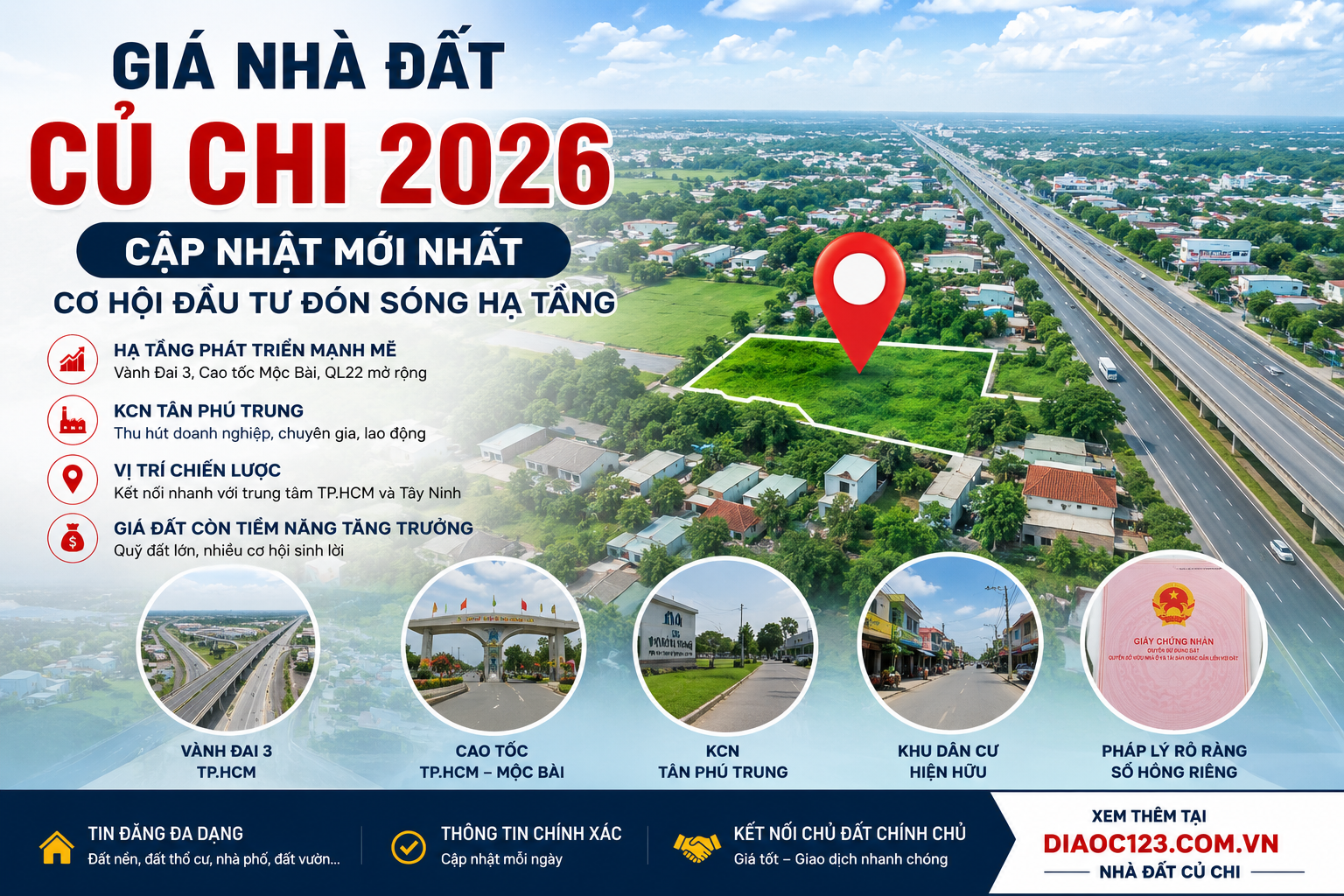 Giá Nhà Đất Củ Chi 2026 Mới Nhất – Cập Nhật Thị Trường Và Cơ Hội Đầu Tư