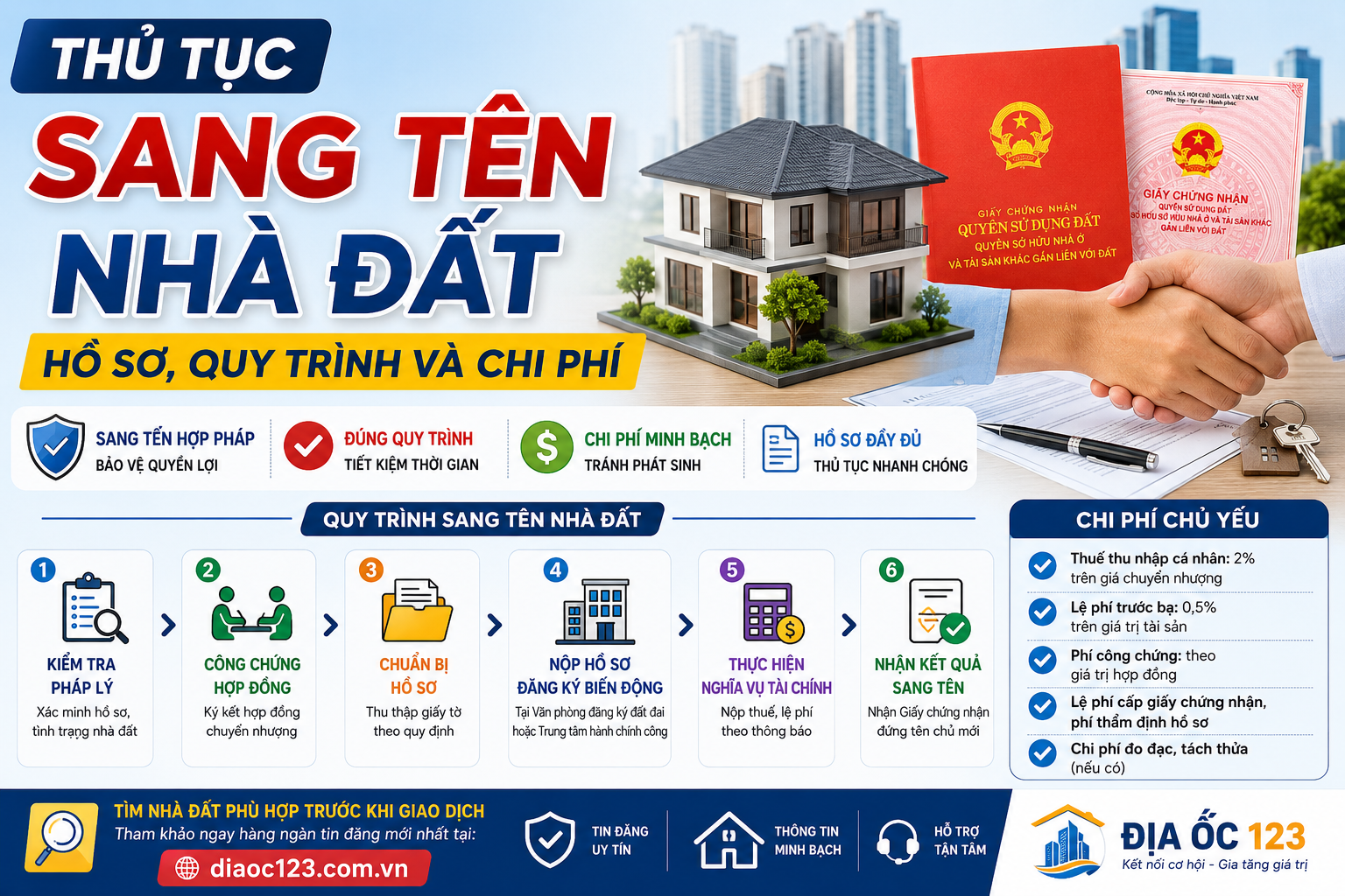 Thủ Tục Sang Tên Nhà Đất: Hồ Sơ, Quy Trình Và Chi Phí
